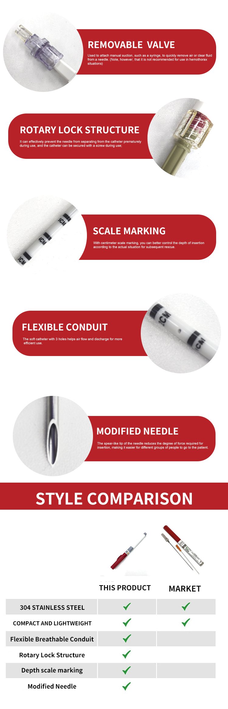 Thoracic tension chest decompression needle, sternal puncture needle, Ifak tactical disposable use