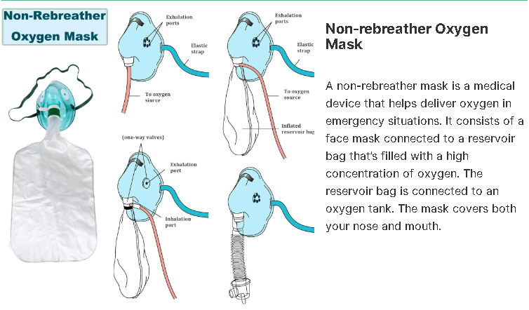 Factory direct sales of High Concentration Adult Non-rebreather Oxygen Face Mask with Elastic Reservoir Bag, Medical Consumables - Source Factory Manufacturer